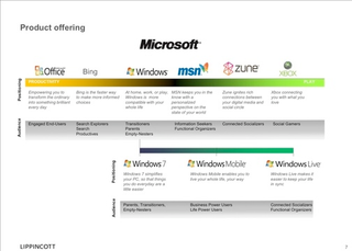 Illustration for article titled Leak: Inside the Microsoft Store With Wall-Sized Screens and the Answers Bar